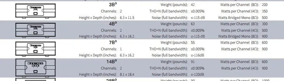 Bryston Cubed Amplifiers